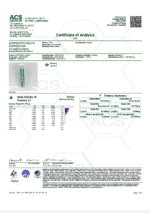CannaAid Bubba Kush Certificate of Analysis Report from ACS Laboratory