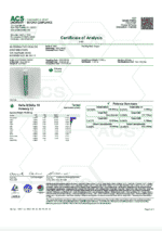 Cannaaid GDP Certificate of Analysis Report from ACS Laboratory