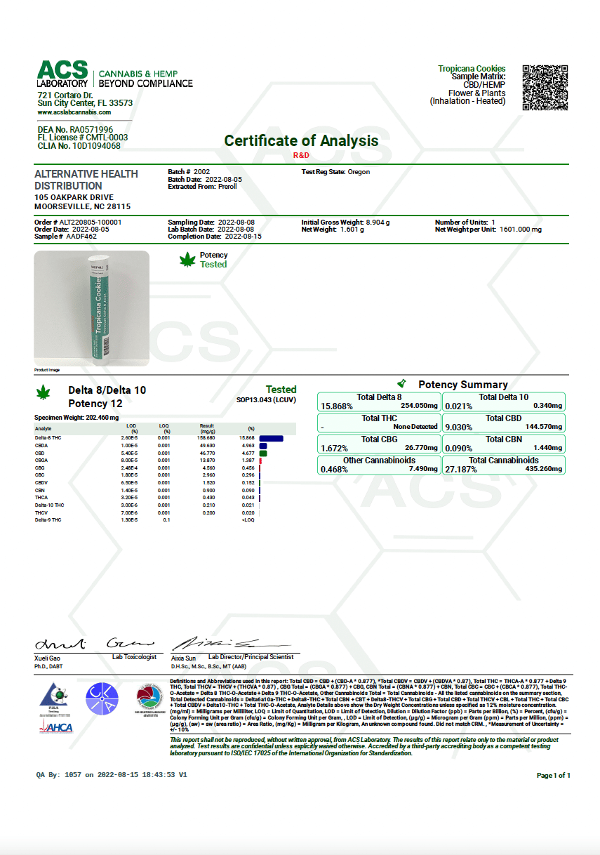 CannaAid Certificate of Analysis Report