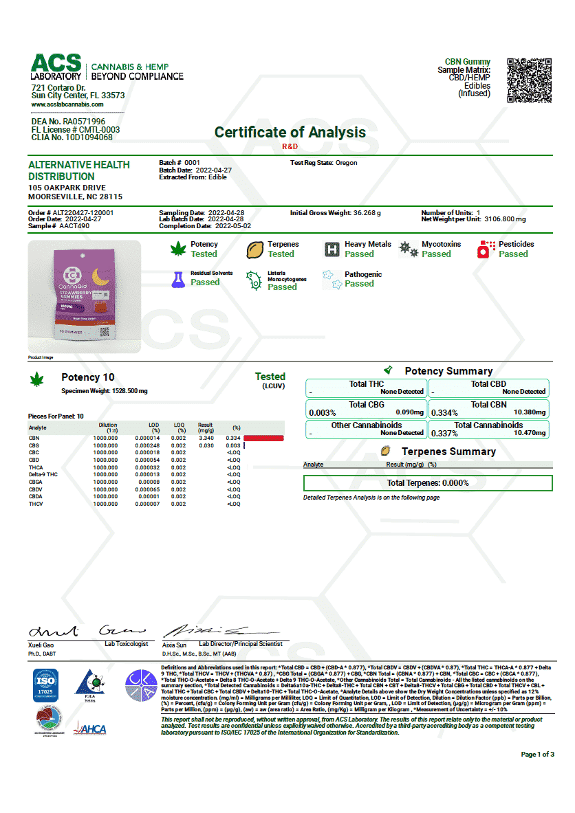 CannaAid CBN Gummies Certificate of Analysis Report by ACS Labs