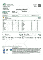 CannaAid Certificate Analytics Report