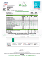 Cannaaid CBC Gummy Certificate of Analysis from Altitude Consulting