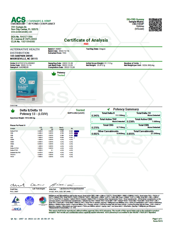 Certificate of Analysis Report