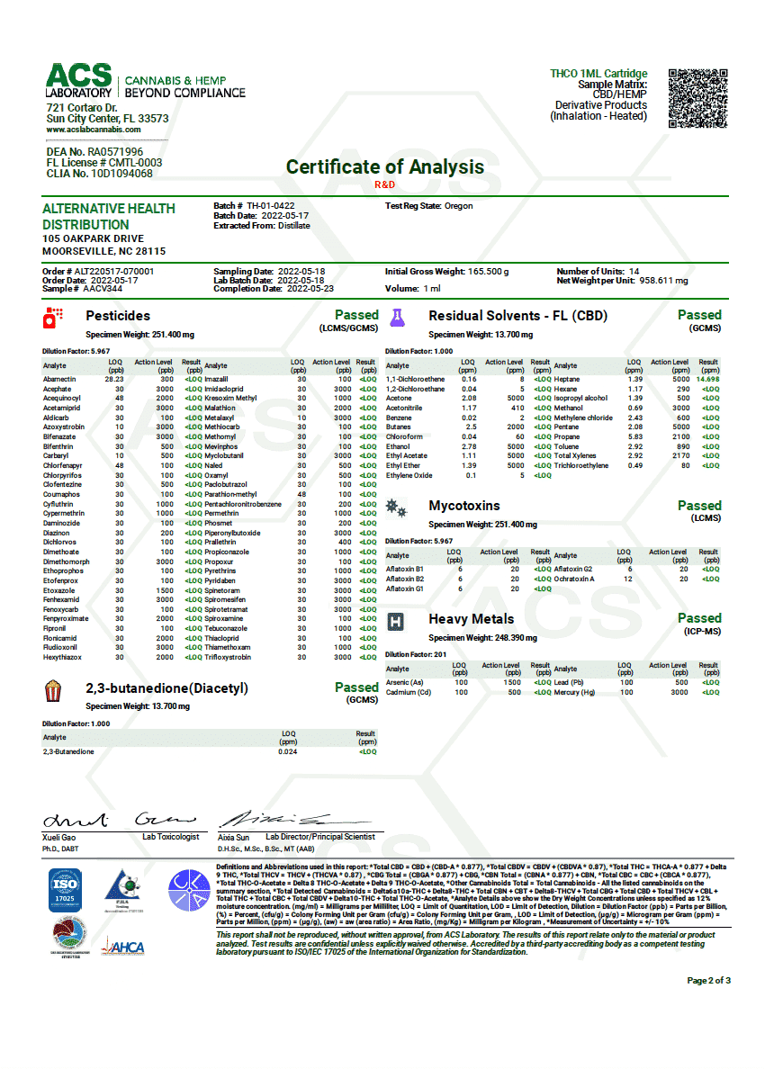 Cannaaid THCO Cart Certificate of Analysis Report from ACS Laboratory
