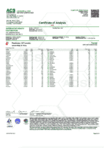 Cannaaid Legal Limits Single Gummy Certificate of Analysis Report from ACS Laboratory