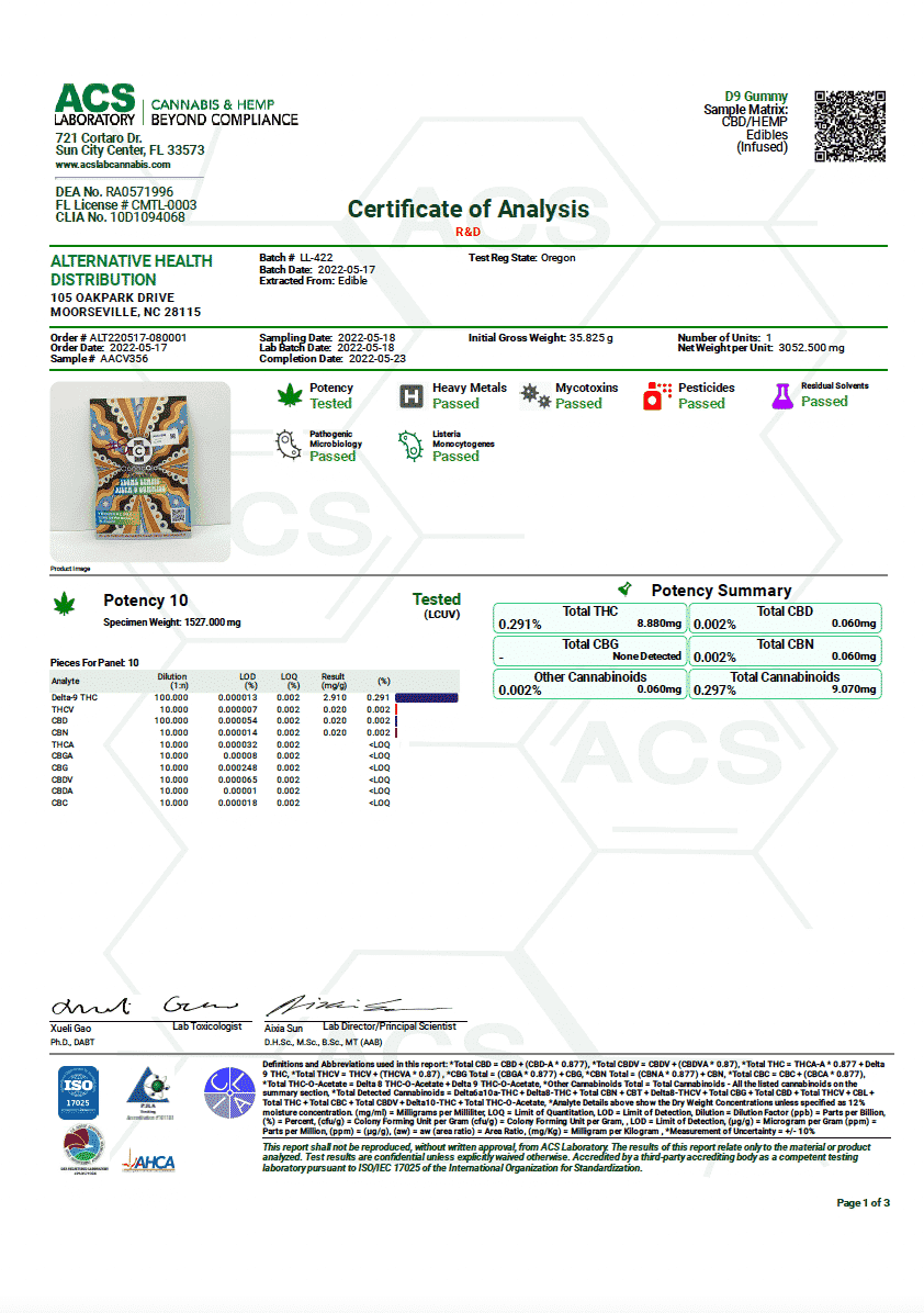 Cannaaid Delta 9 Gummy COA Certificate of Analysis Report from ACS Laboratory