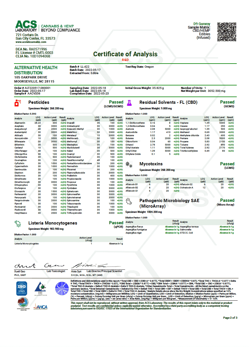 Cannaaid Delta 9 Gummy COA Certificate of Analysis Report from ACS Laboratory