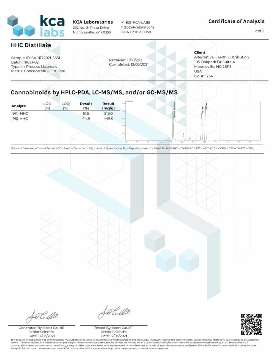 Cannaaid HHC Distillate Certificate of Analysis Report from KCA Laboratories