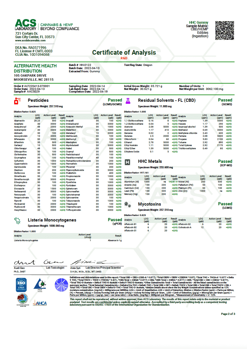 Cannaaid HHC-Gummy Certificate of Analysis Report from ACS Laboratory