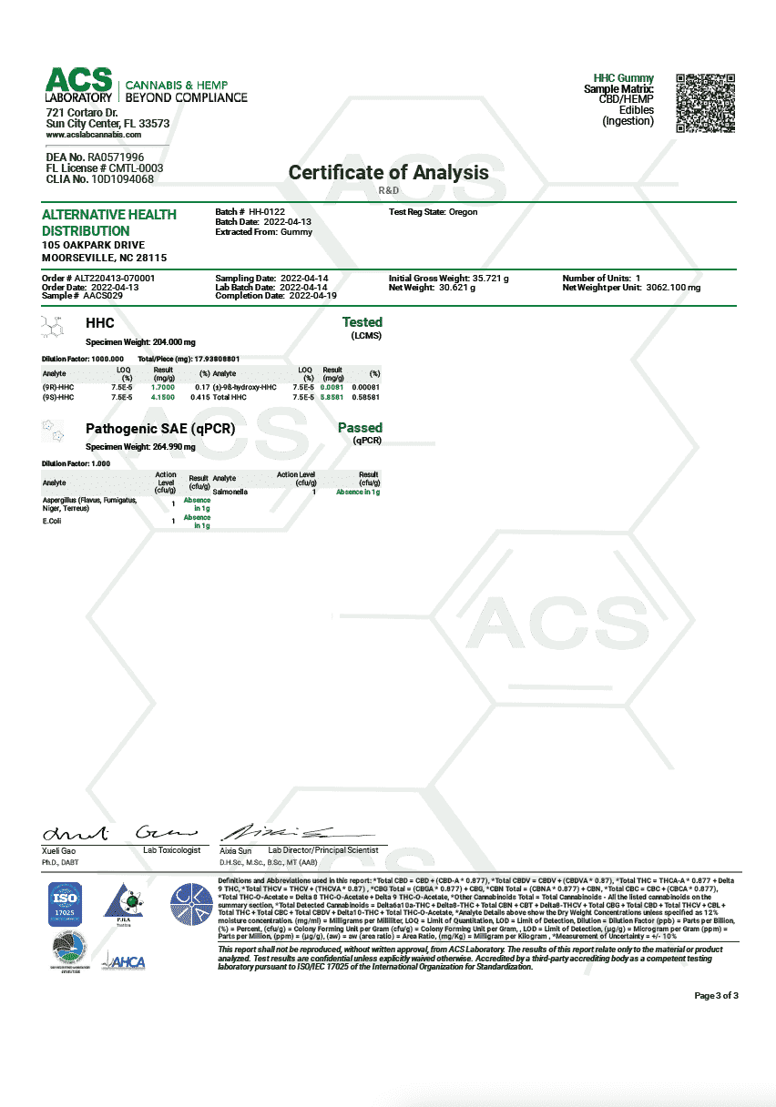 Cannaaid HHC Gummy Certificate of Analysis Report from ACS Laboratory