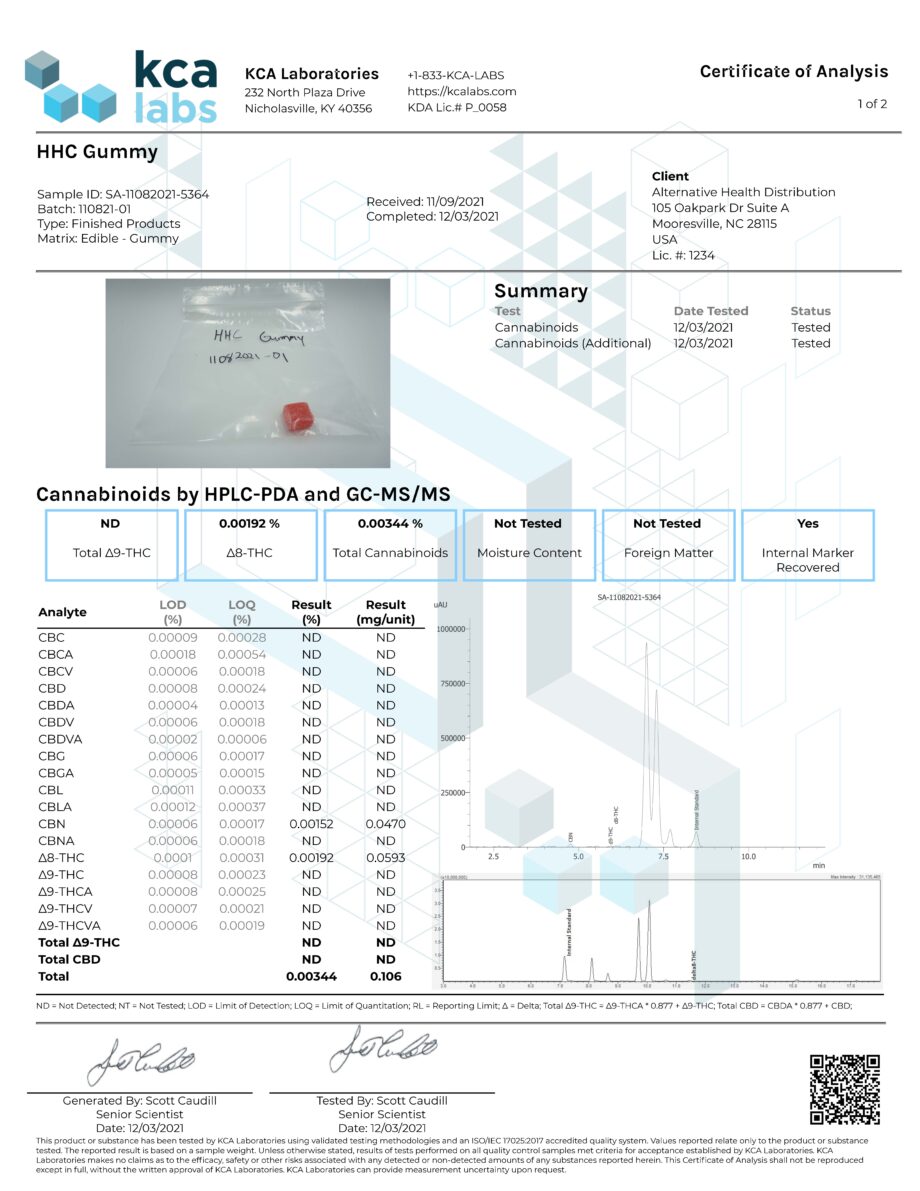 Cannaaid HHC Gummy Certificate of Analysis Report from KCA Laboratories