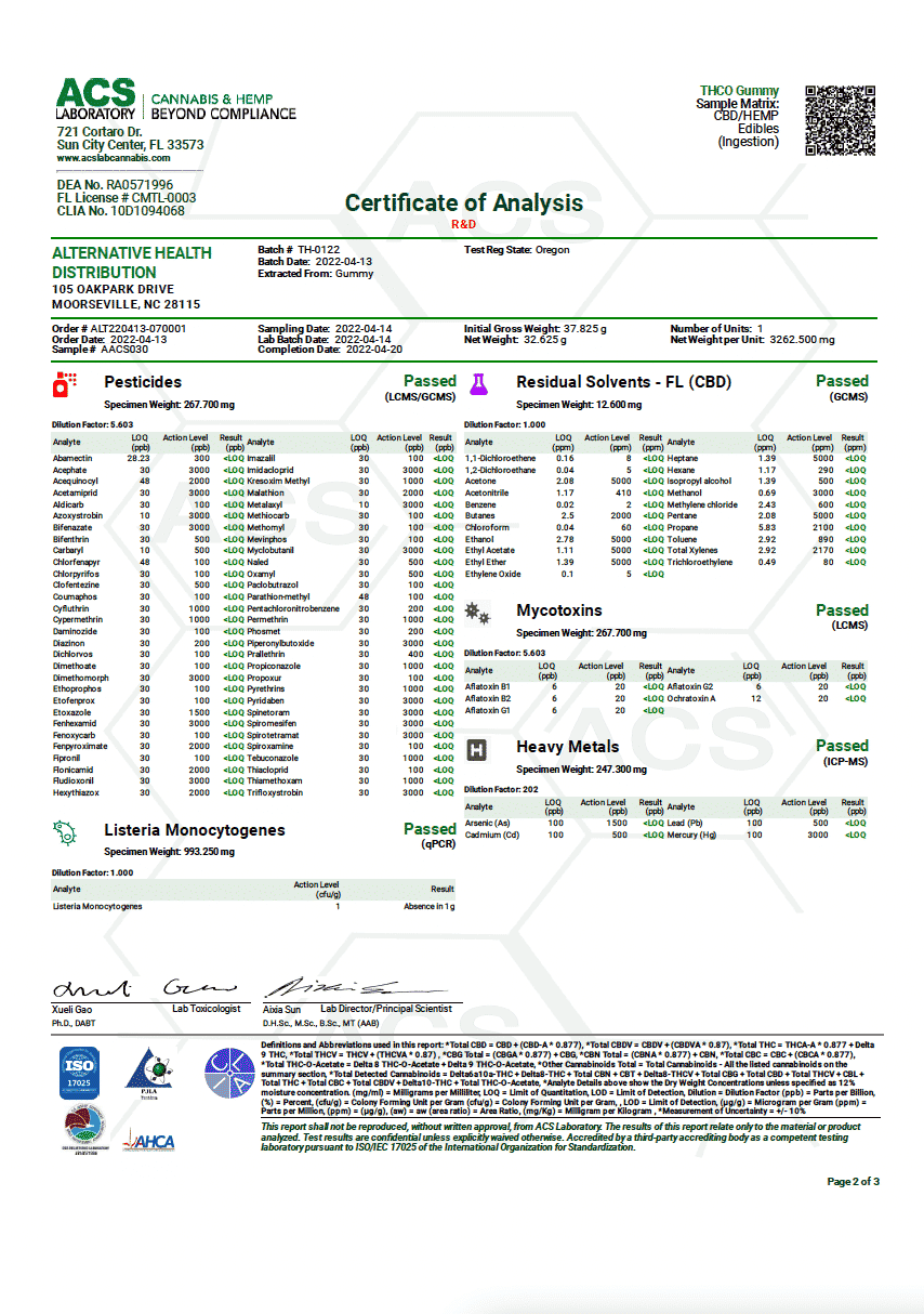 Cannaaid THCO Gummy Certificate of Analysis Report from ACS Laboratory