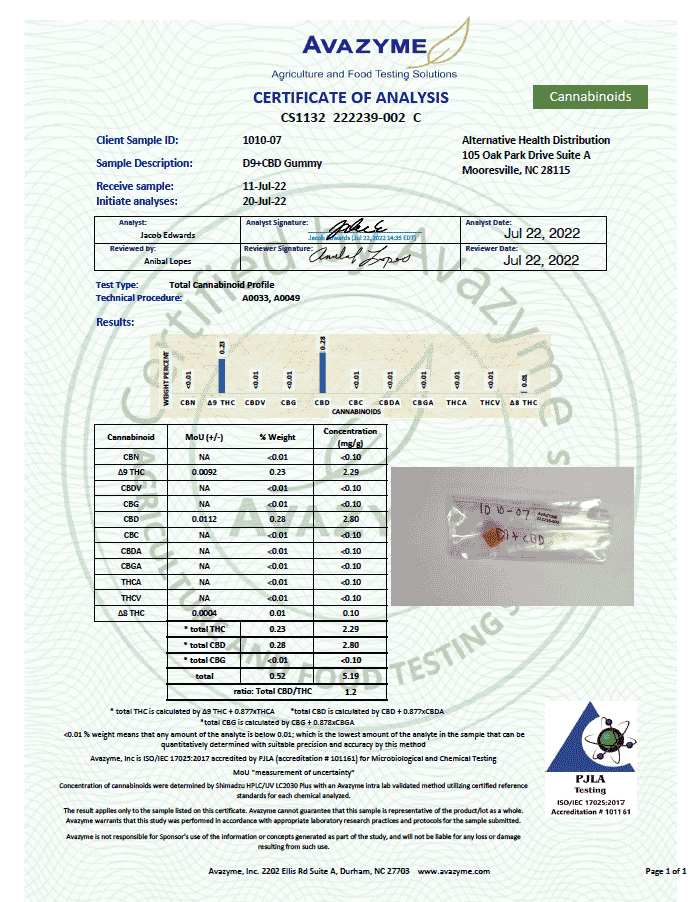 CannaAid Certificate Analysis Report