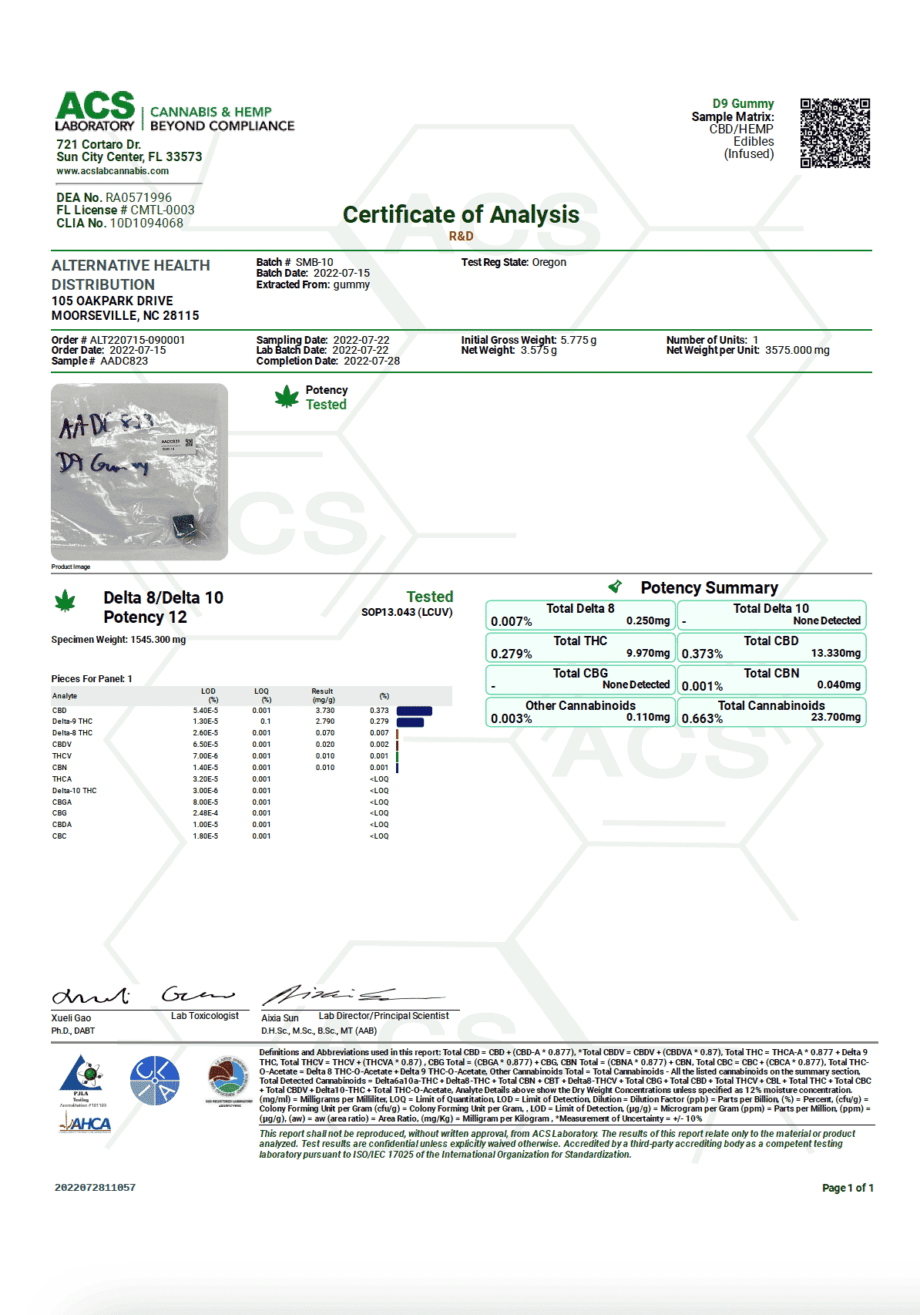 Cannaaid D9 Gummy Certificate of Analysis Report from ACS Laboratory