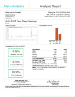 CannaAid Marin Analytics Analysis Report