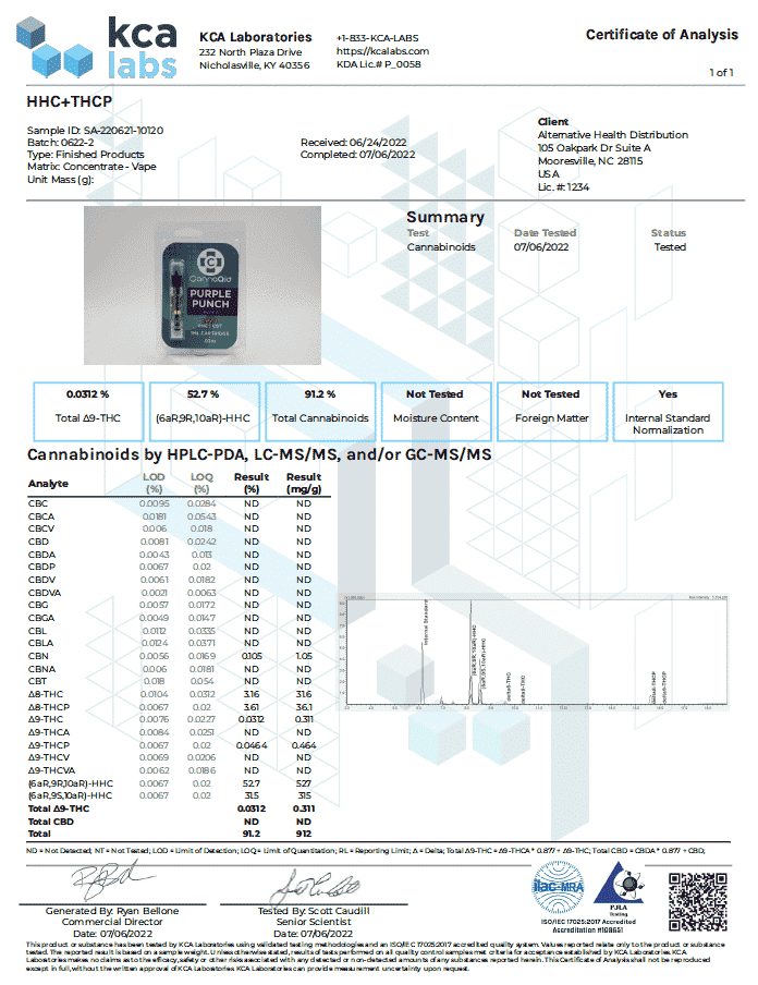 Cannaaid HHC + THCP Certificate of Analysis Report from KCA Laboratories