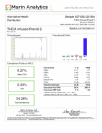 CannaAid THCA Pre Rolls Marin Analytics COA View 1